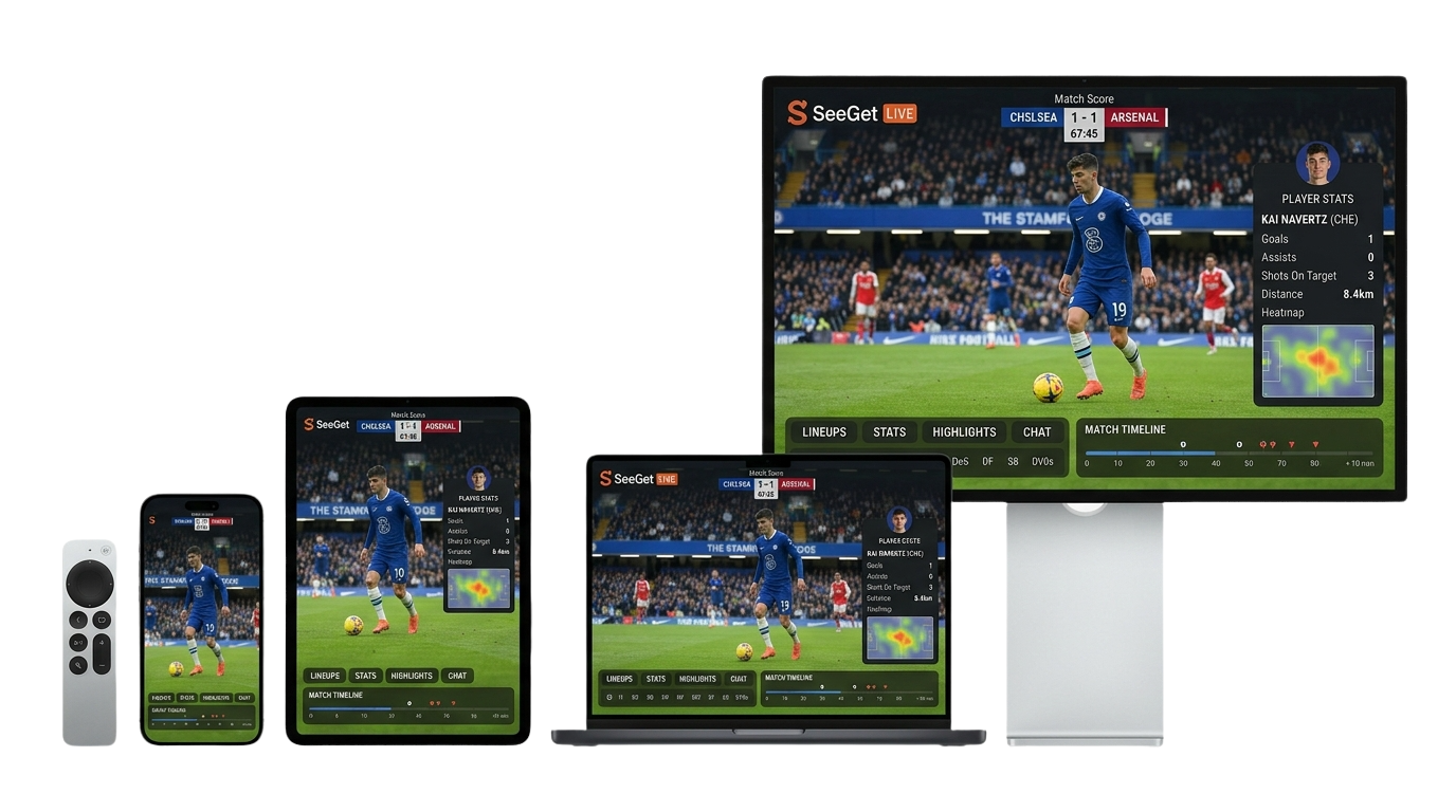 SeeGet partner ecosystem — broadcasters, federations, data providers, AI partners